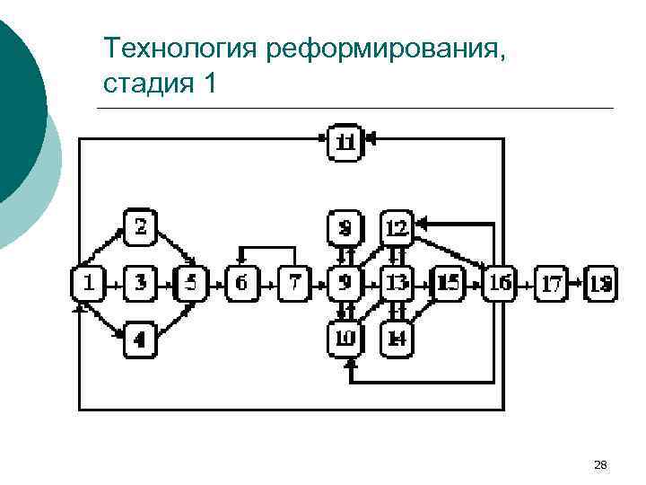Технология реформирования, стадия 1 28 