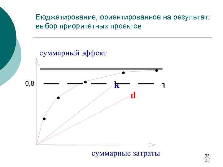 Бюджетирование, ориентированное на результат: выбор приоритетных проектов 33 33 