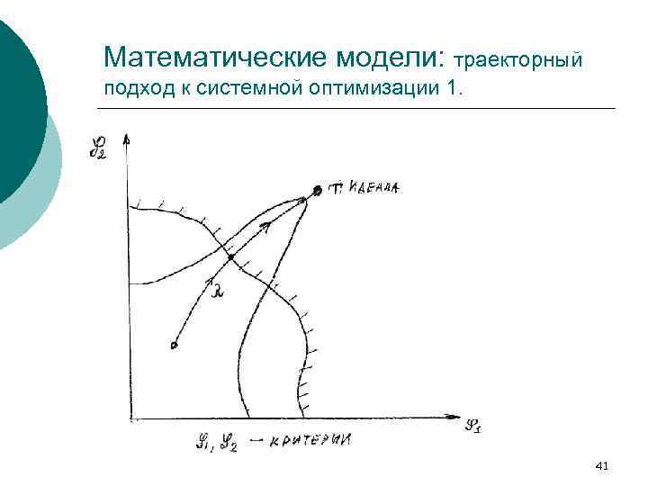 Математические модели: траекторный подход к системной оптимизации 1. 41 