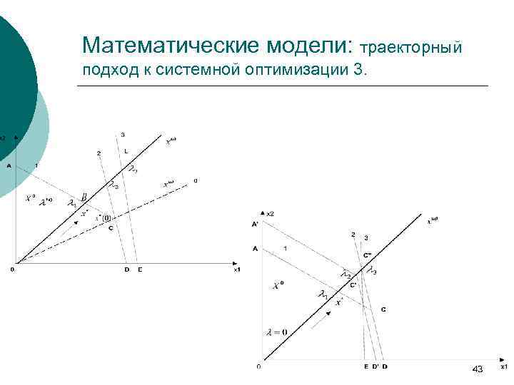 Математические модели: траекторный подход к системной оптимизации 3. 43 