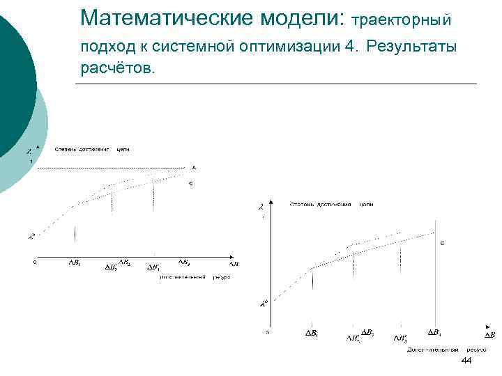 Математические модели: траекторный подход к системной оптимизации 4. Результаты расчётов. 44 