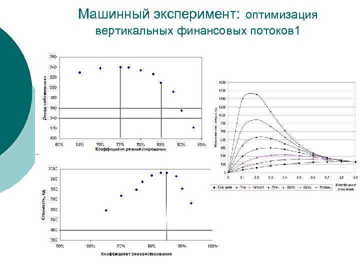 Машинный эксперимент: оптимизация вертикальных финансовых потоков 1 
