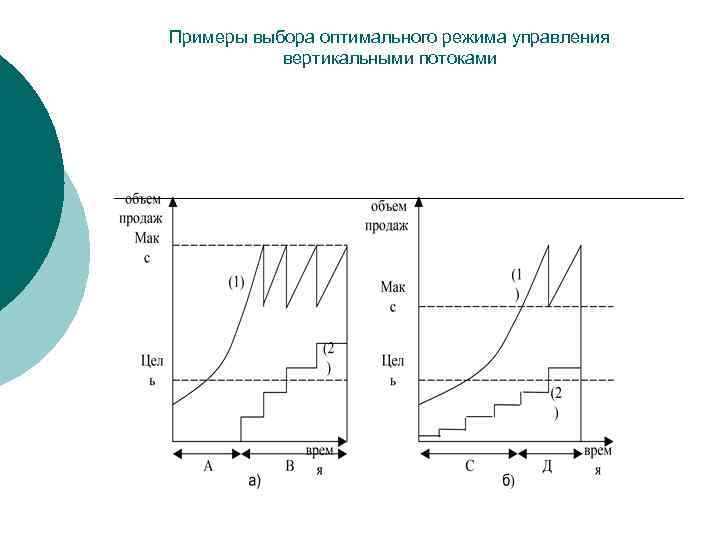 Примеры выбора оптимального режима управления вертикальными потоками 
