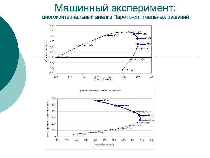 Машинный эксперимент: многокритериальный анализ Парето-оптимальных решений 