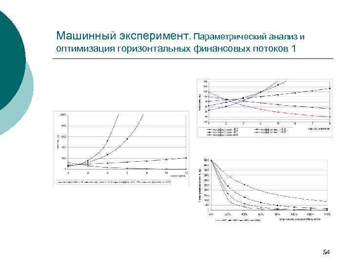 Машинный эксперимент. Параметрический анализ и оптимизация горизонтальных финансовых потоков 1 54 
