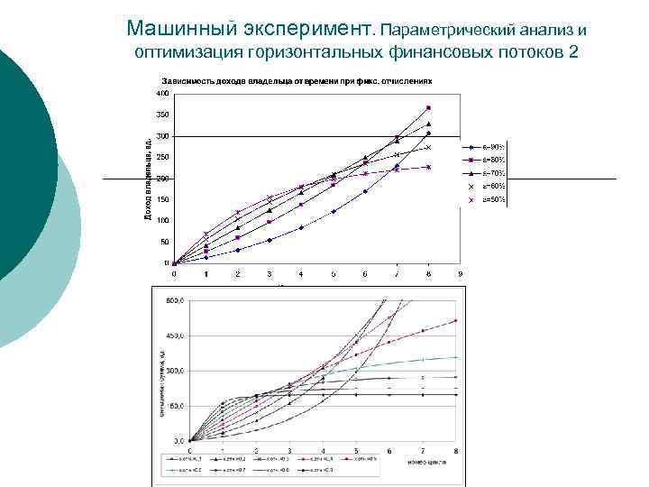 Машинный эксперимент. Параметрический анализ и оптимизация горизонтальных финансовых потоков 2 
