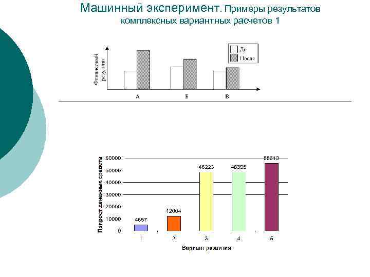 Машинный эксперимент. Примеры результатов комплексных вариантных расчетов 1 