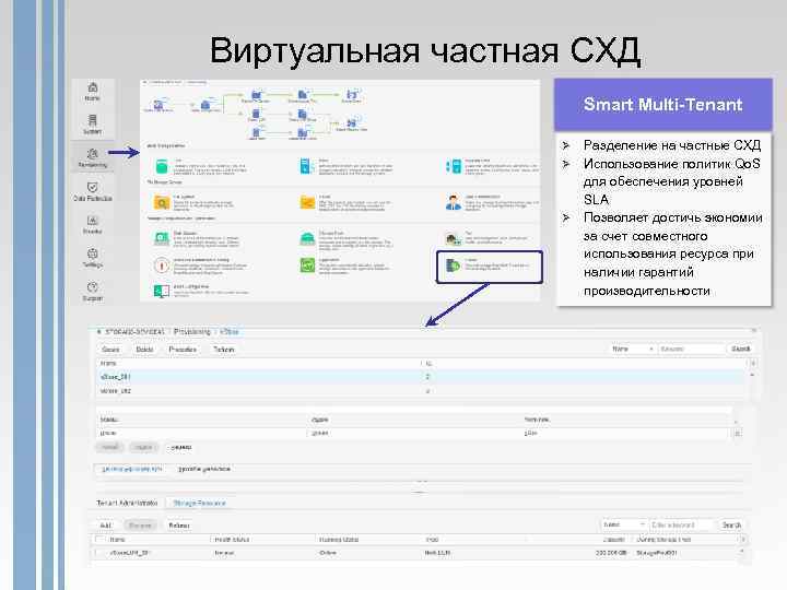 Виртуальная частная СХД Smart Multi-Tenant Ø Ø Ø Разделение на частные СХД Использование политик
