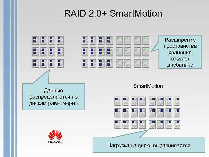 RAID 2. 0+ Smart. Motion Расширение пространства хранения создает дисбаланс Данные распределяются по дискам