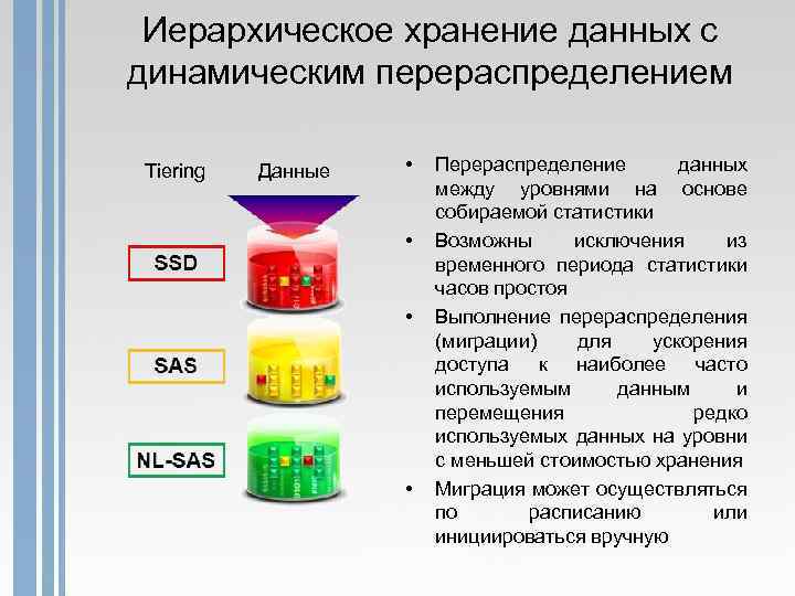 Иерархическое хранение данных с динамическим перераспределением Tiering Данные • • Перераспределение данных между уровнями
