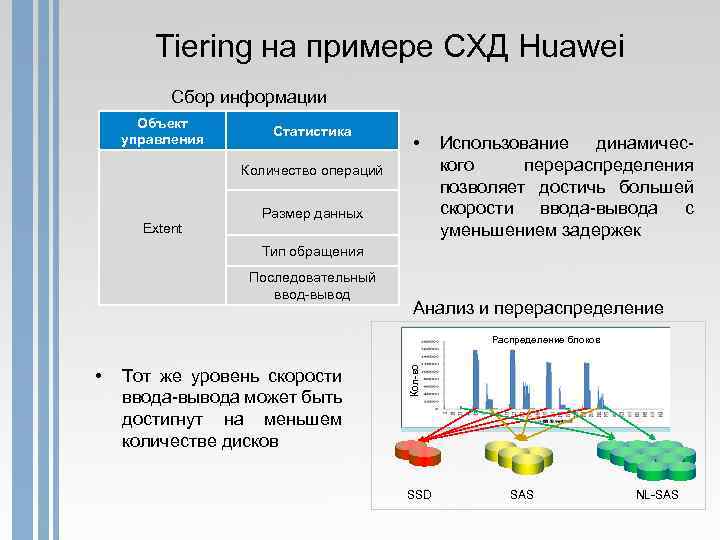 Tiering на примере СХД Huawei Сбор информации Объект управления Статистика • Количество операций Extent