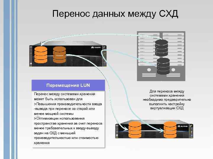 Для хранения каких данных люди используют компьютер