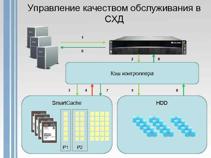 Способы хранения данных в браузере