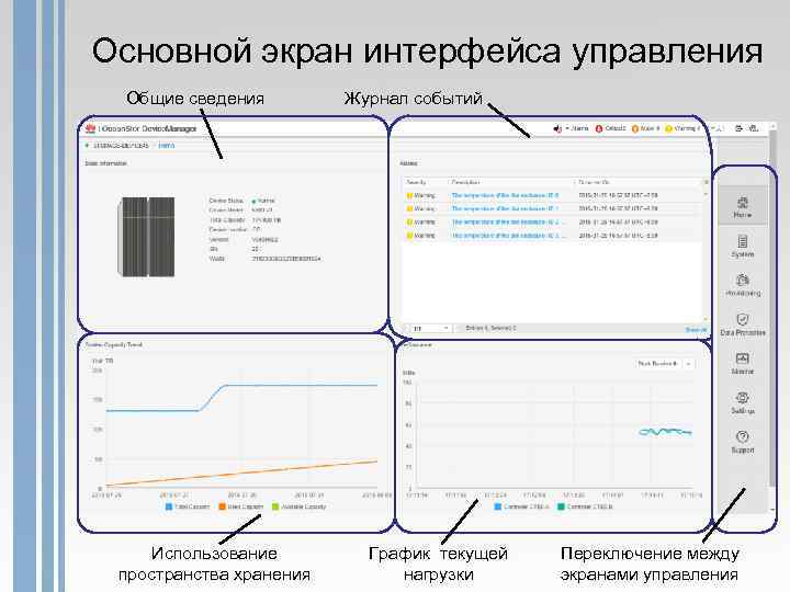 Основной экран интерфейса управления Общие сведения Использование пространства хранения Журнал событий График текущей нагрузки