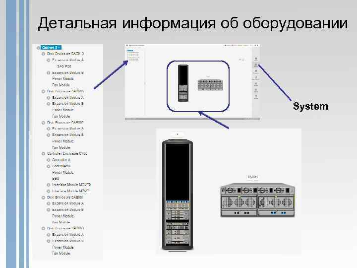 Детальная информация об оборудовании System 