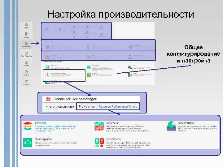 Настройка производительности Общее конфигурирование и настройка 