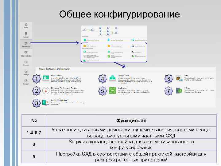 Общее конфигурирование 1 4 6 2 5 7 3 № 1, 4, 6, 7