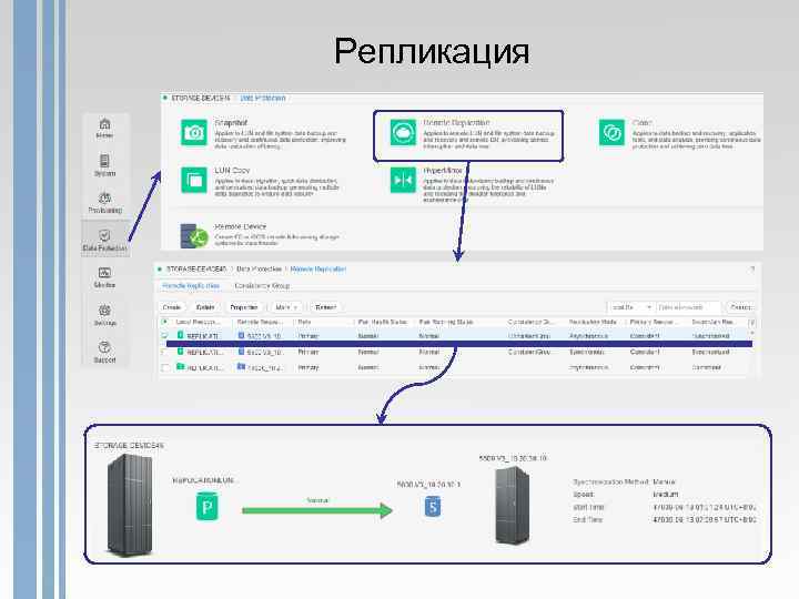 Репликация 