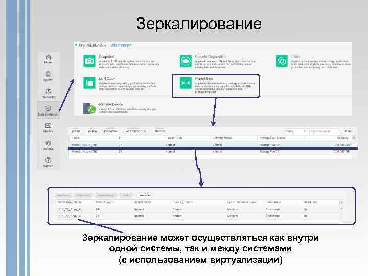 Зеркалирование может осуществляться как внутри одной системы, так и между системами (с использованием виртуализации)