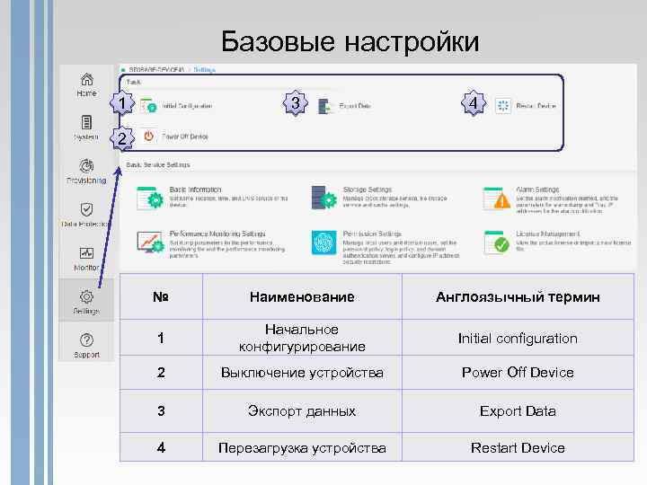 Базовые настройки 1 3 4 2 № Наименование Англоязычный термин 1 Начальное конфигурирование Initial