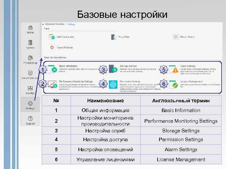 Базовые настройки 1 3 5 2 4 6 № Наименование Англоязычный термин 1 Basic