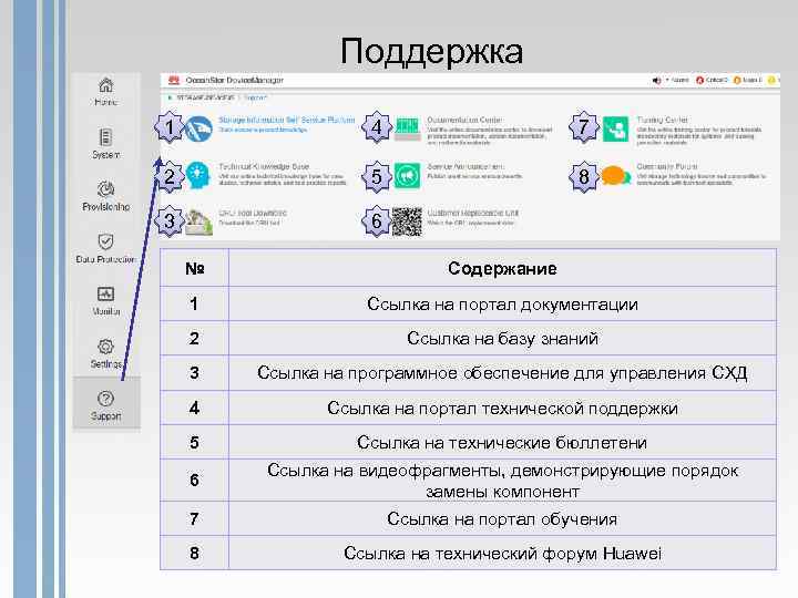 Поддержка 1 4 7 2 5 8 3 6 № Содержание 1 Ссылка на