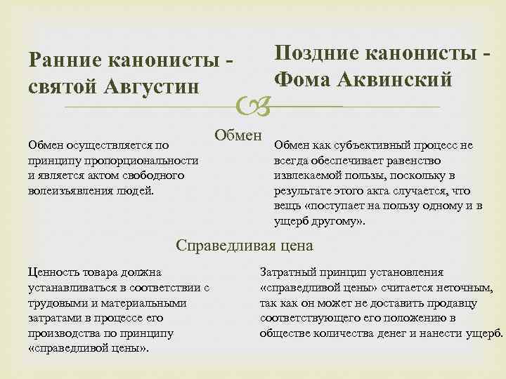 Ранние канонисты святой Августин Обмен осуществляется по принципу пропорциональности и является актом свободного волеизъявления