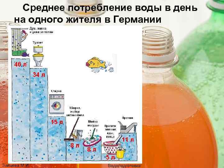 Среднее потребление воды в день на одного жителя в Германии Зайцева М. И. Водоподготовка