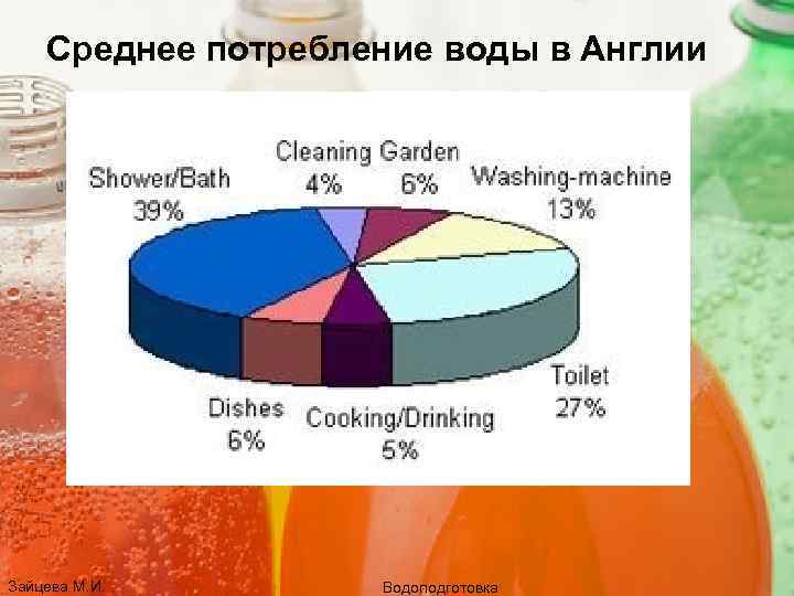 Среднее потребление воды в Англии Зайцева М. И. Водоподготовка 