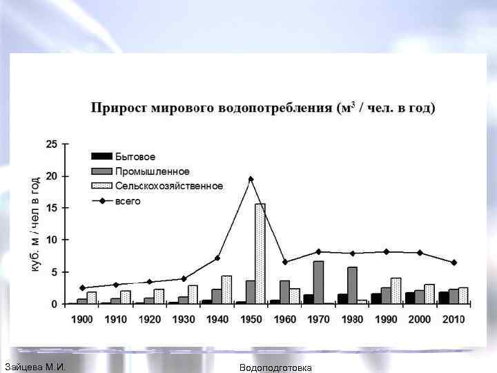 Зайцева М. И. Водоподготовка 