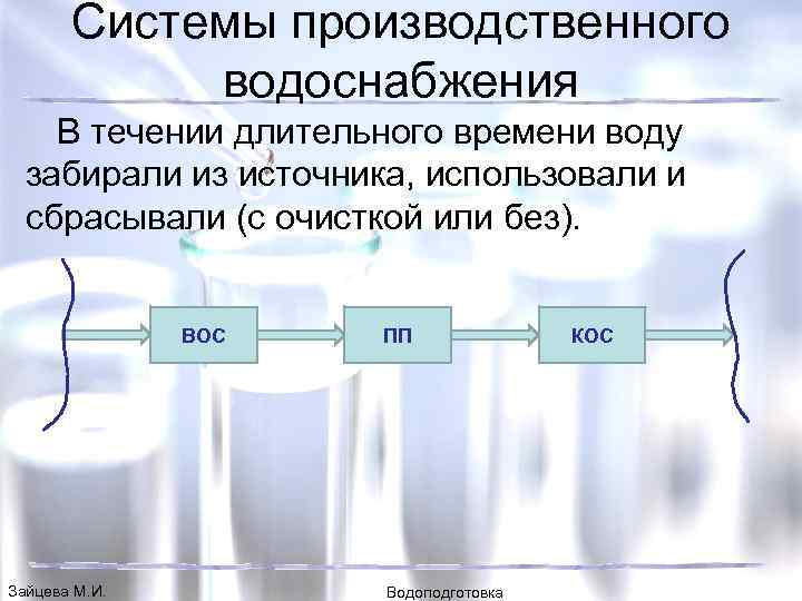 Системы производственного водоснабжения В течении длительного времени воду забирали из источника, использовали и сбрасывали