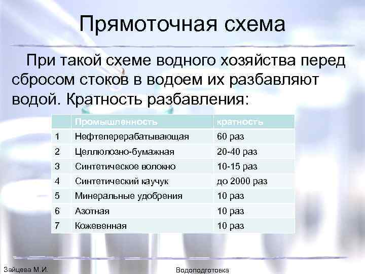 Прямоточная схема При такой схеме водного хозяйства перед сбросом стоков в водоем их разбавляют