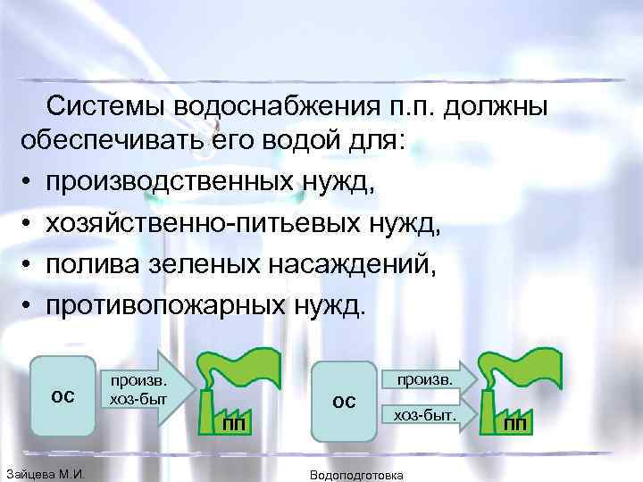 Системы водоснабжения п. п. должны обеспечивать его водой для: • производственных нужд, • хозяйственно-питьевых