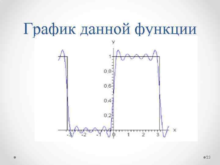 График данной функции 23 