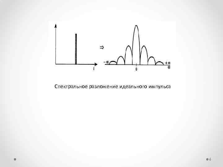 Спектральное разложение идеального импульса 6 