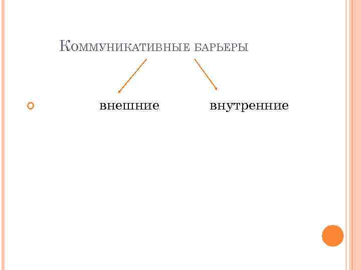 КОММУНИКАТИВНЫЕ БАРЬЕРЫ внешние внутренние 