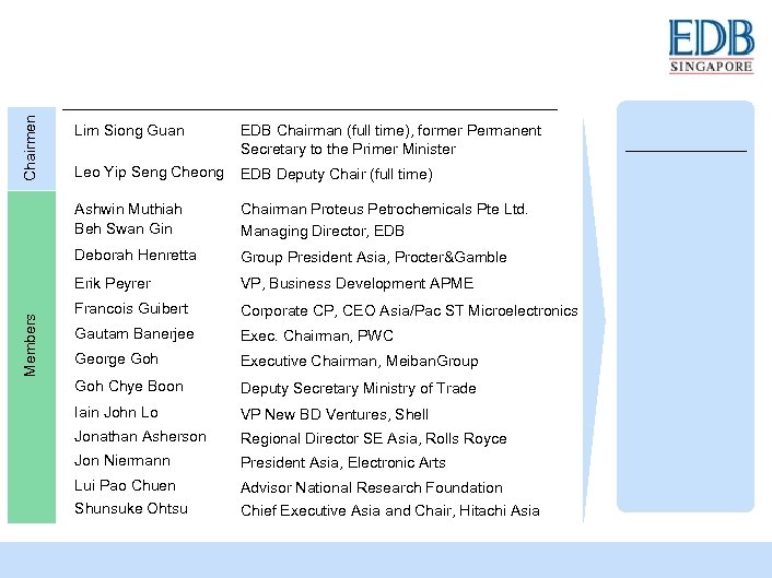 Chairmen EDB Chairman (full time), former Permanent Secretary to the Primer Minister Leo Yip