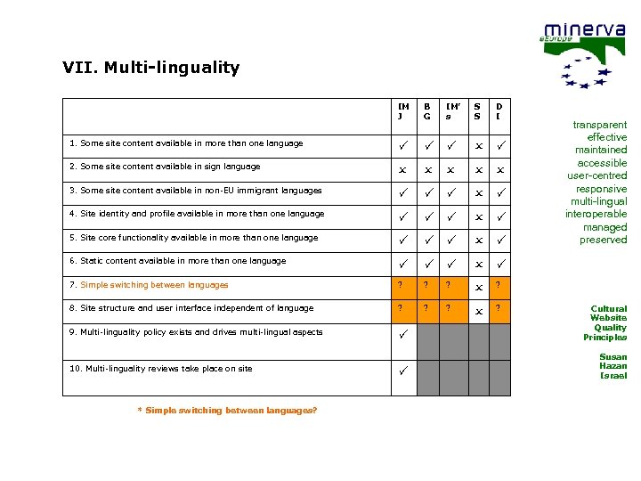 VII. Multi-linguality IM J B G 1. Some site content available in more than