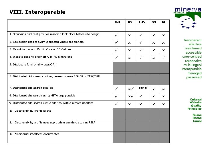VIII. Interoperable IMJ BG IM’s SS DI 1. Standards and best practice research took