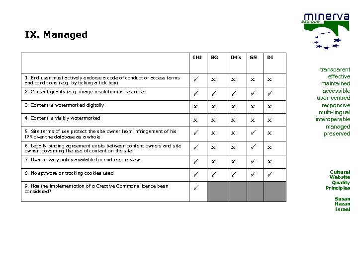 IX. Managed IMJ BG IM’s SS DI 1. End user must actively endorse a