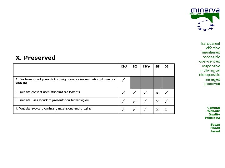 X. Preserved IMJ BG IM’s SS DI 1. File format and presentation migration and/or