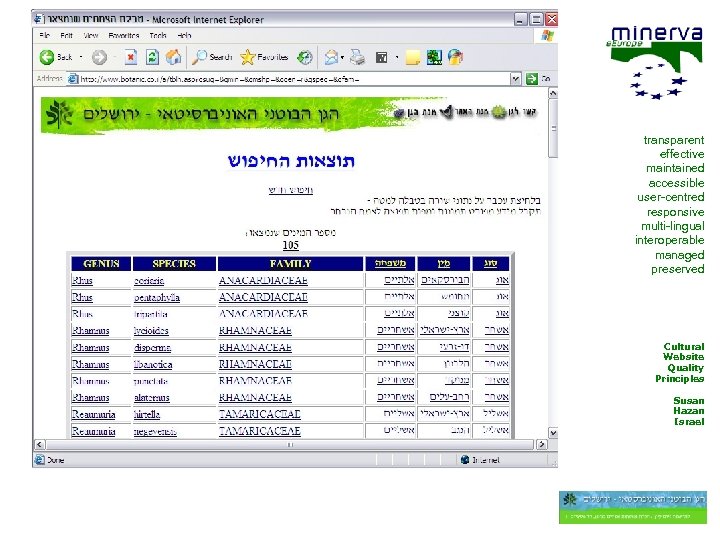 transparent effective maintained accessible user-centred responsive multi-lingual interoperable managed preserved Cultural Website Quality Principles