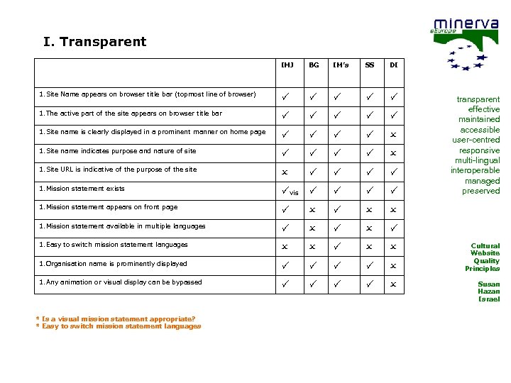 I. Transparent IMJ BG IM’s SS DI 1. Site Name appears on browser title