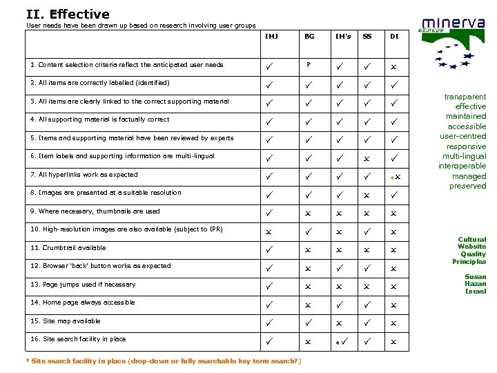 II. Effective User needs have been drawn up based on research involving user groups