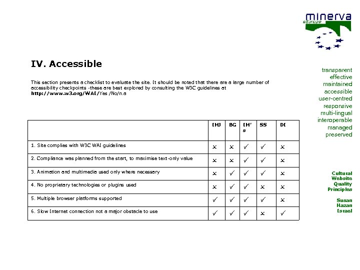 IV. Accessible This section presents a checklist to evaluate the site. It should be