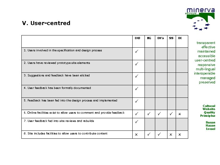 V. User-centred IMJ 1. Users involved in the specification and design process transparent effective