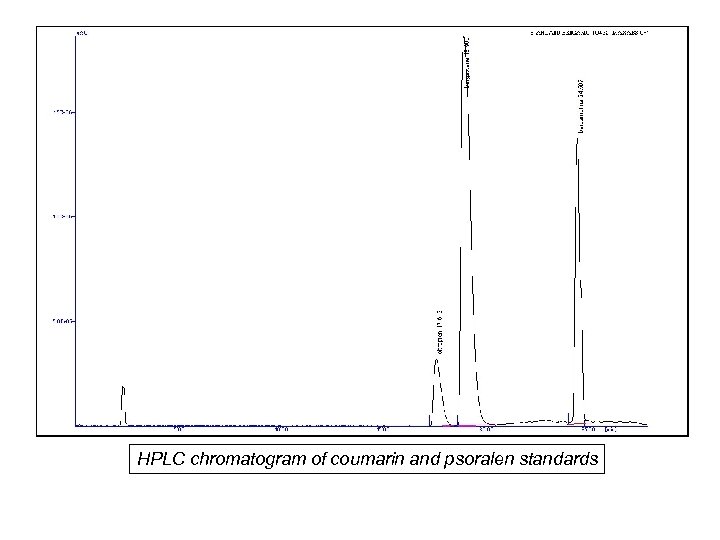 HPLC chromatogram of coumarin and psoralen standards 