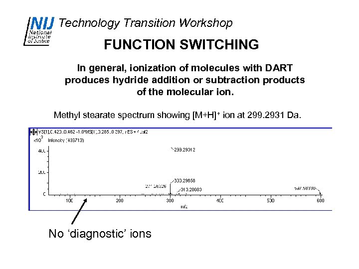 Technology Transition Workshop FUNCTION SWITCHING In general, ionization of molecules with DART produces hydride