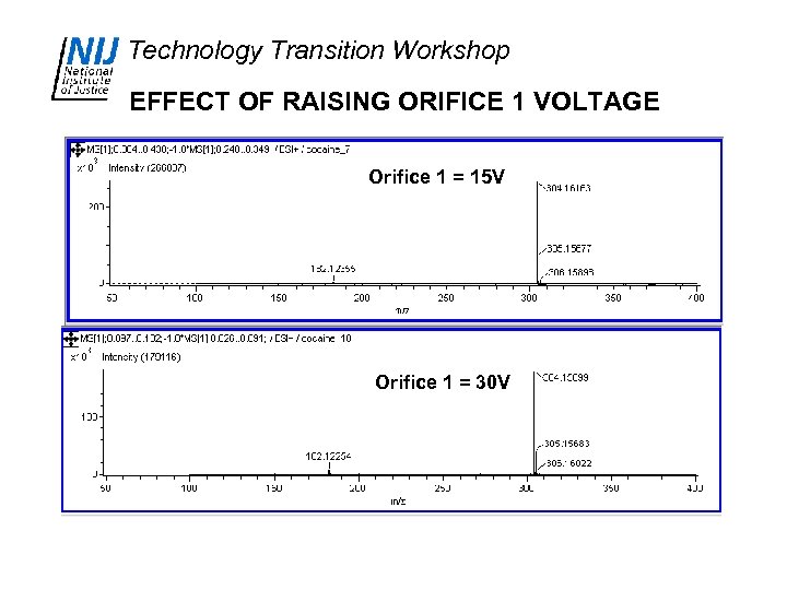 Technology Transition Workshop EFFECT OF RAISING ORIFICE 1 VOLTAGE Orifice 1 = 15 V