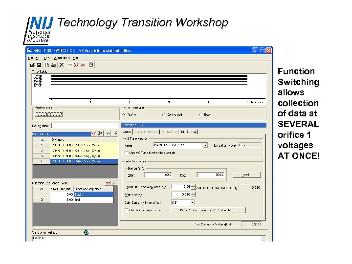 Technology Transition Workshop Function Switching allows collection of data at SEVERAL orifice 1 voltages